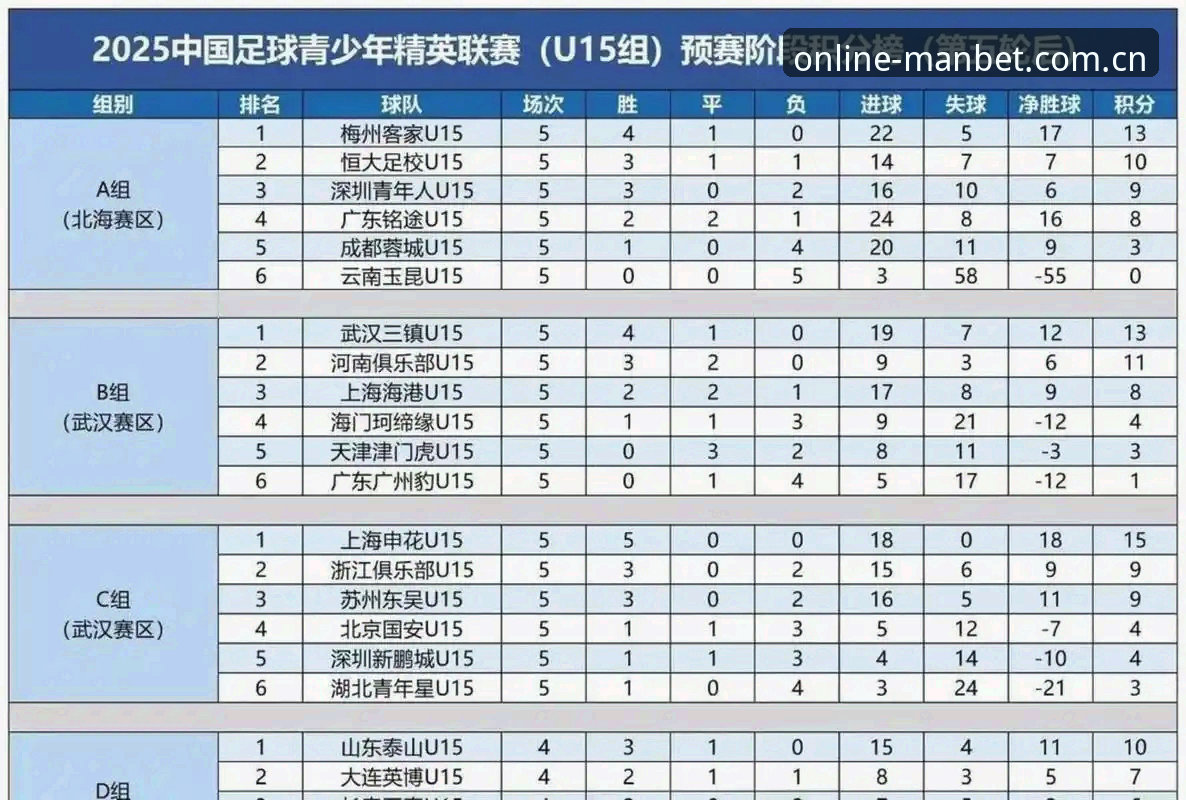 U17世界杯抽签结果详解