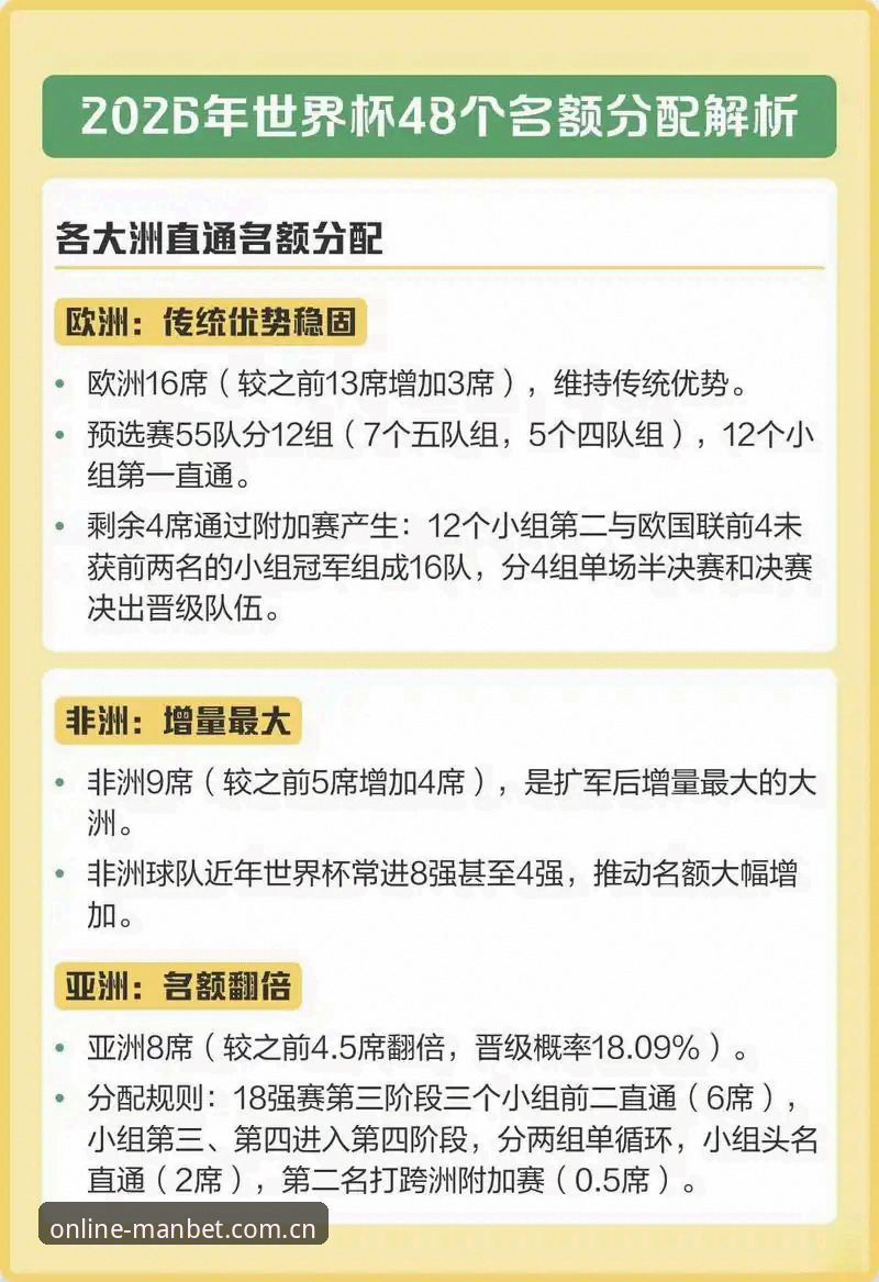 揭秘世界杯扩军66队背后的真相：中国男足能否搭上2030年这趟车？